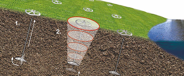 Erosion Turf Mat Anchor System